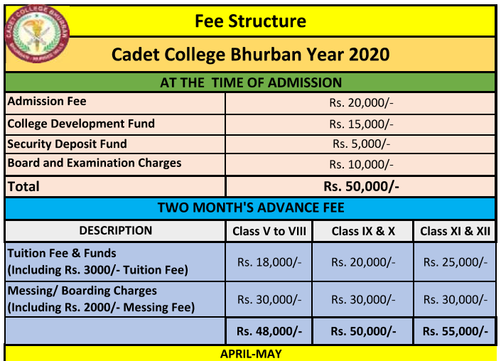 British College Fee Structure